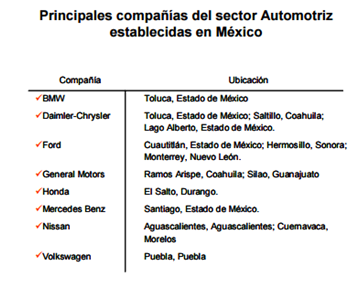 (SUBSECRETARÍA DE NEGOCIACIONES COMERCIALES INTERNACIONALES, El TLCAN y el sector equipo de transporte y autopartes, 24 de marzo de 2004).